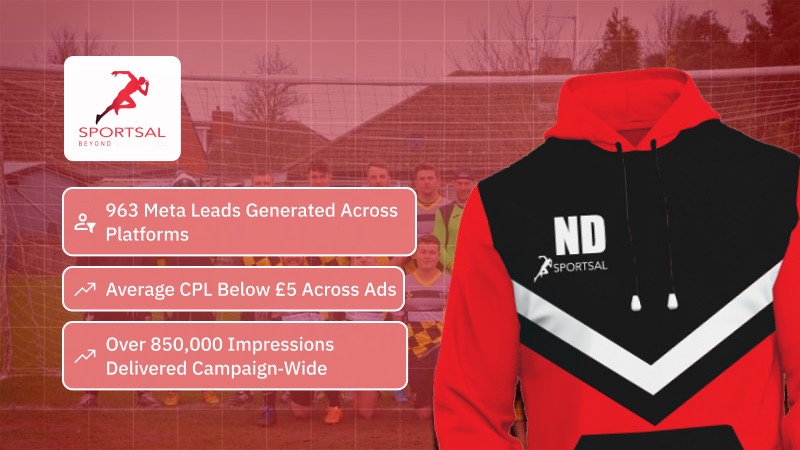 Example Ad Creative for Loan Market facebook ad campaign