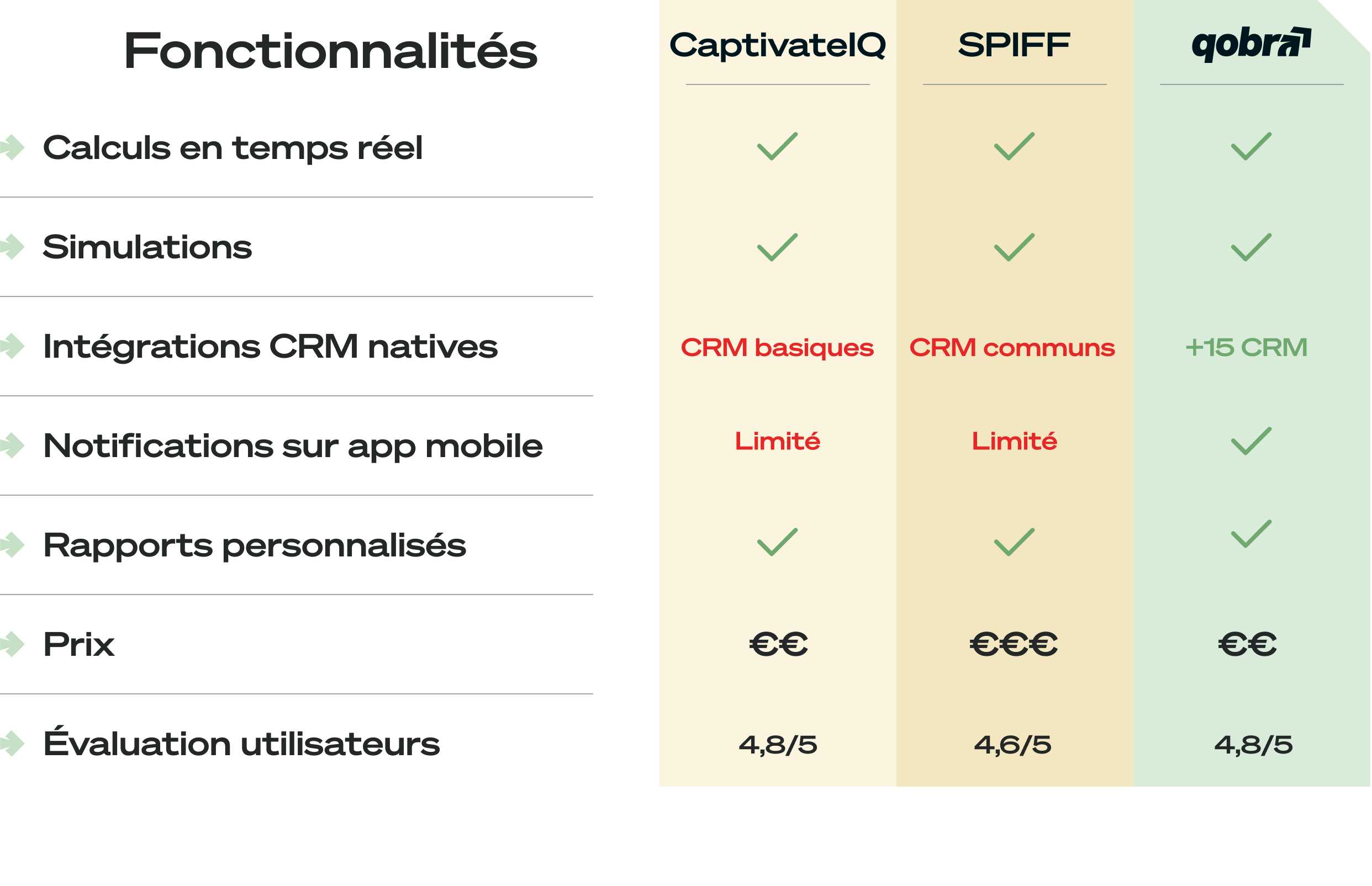Comparatif outil commissions