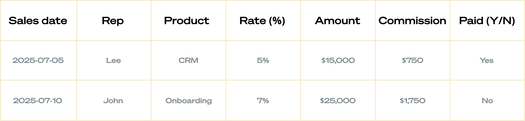 Table example