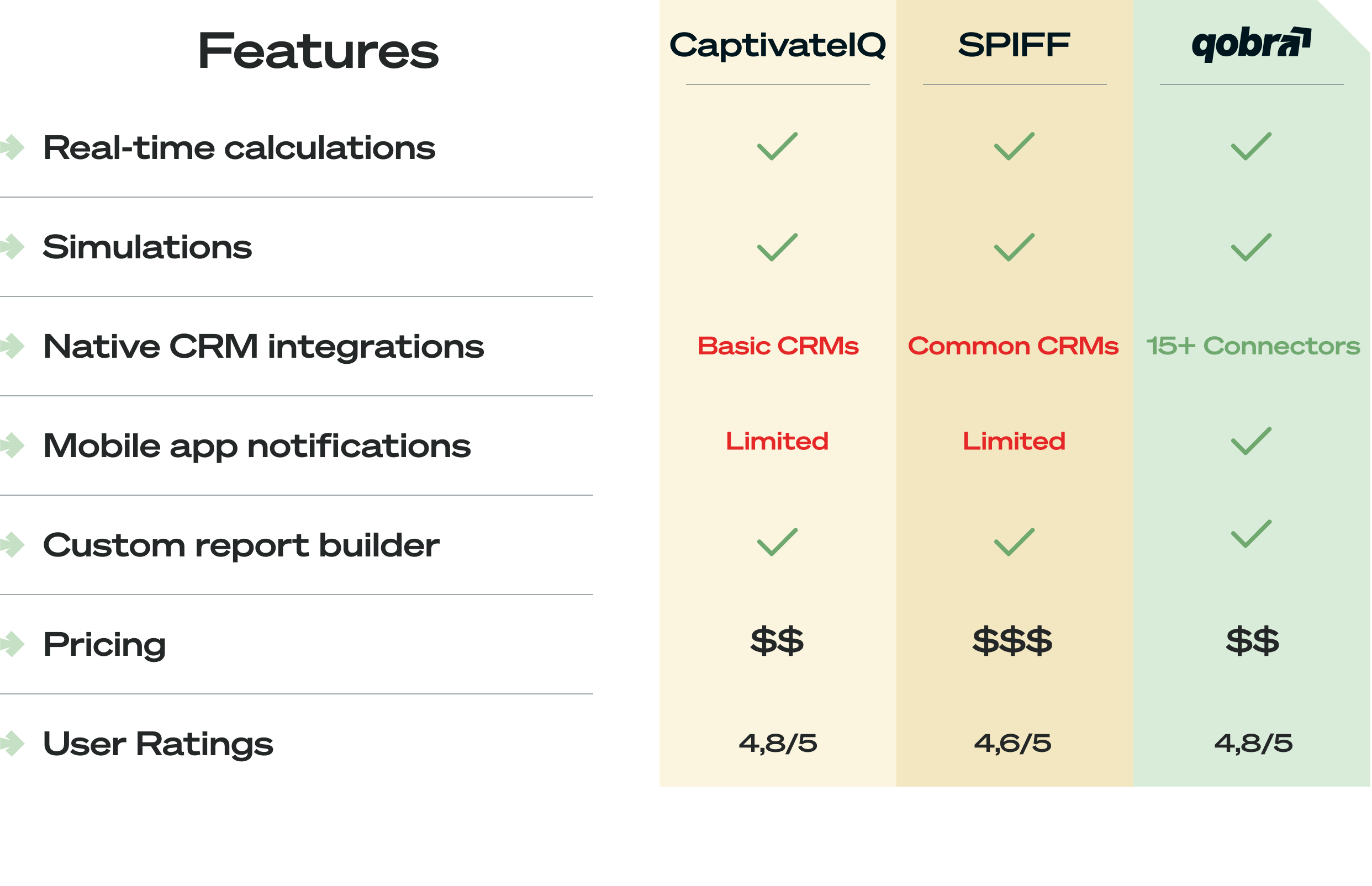 Comparing top commission tools