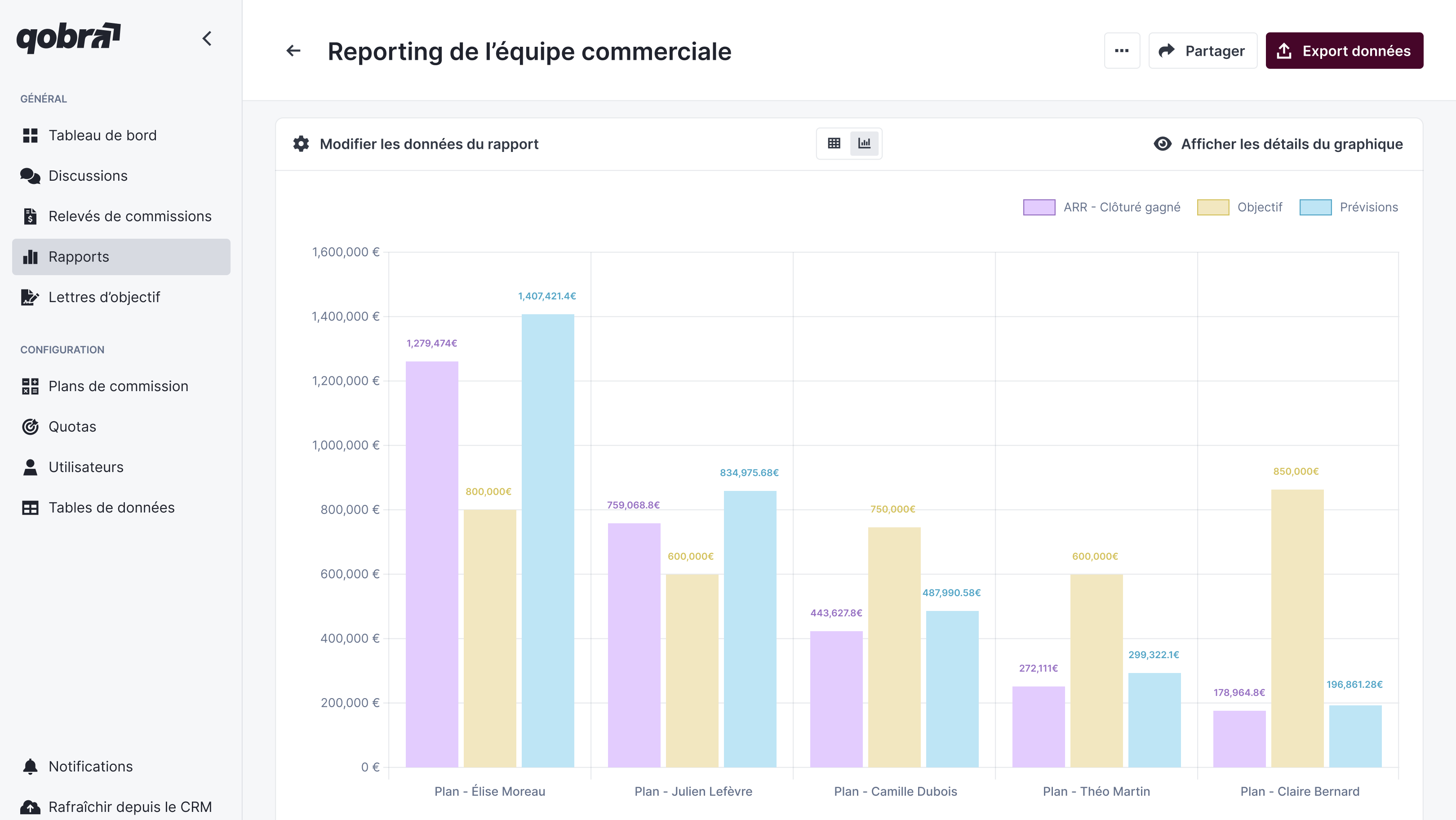 Reporting tableau de bord Qobra