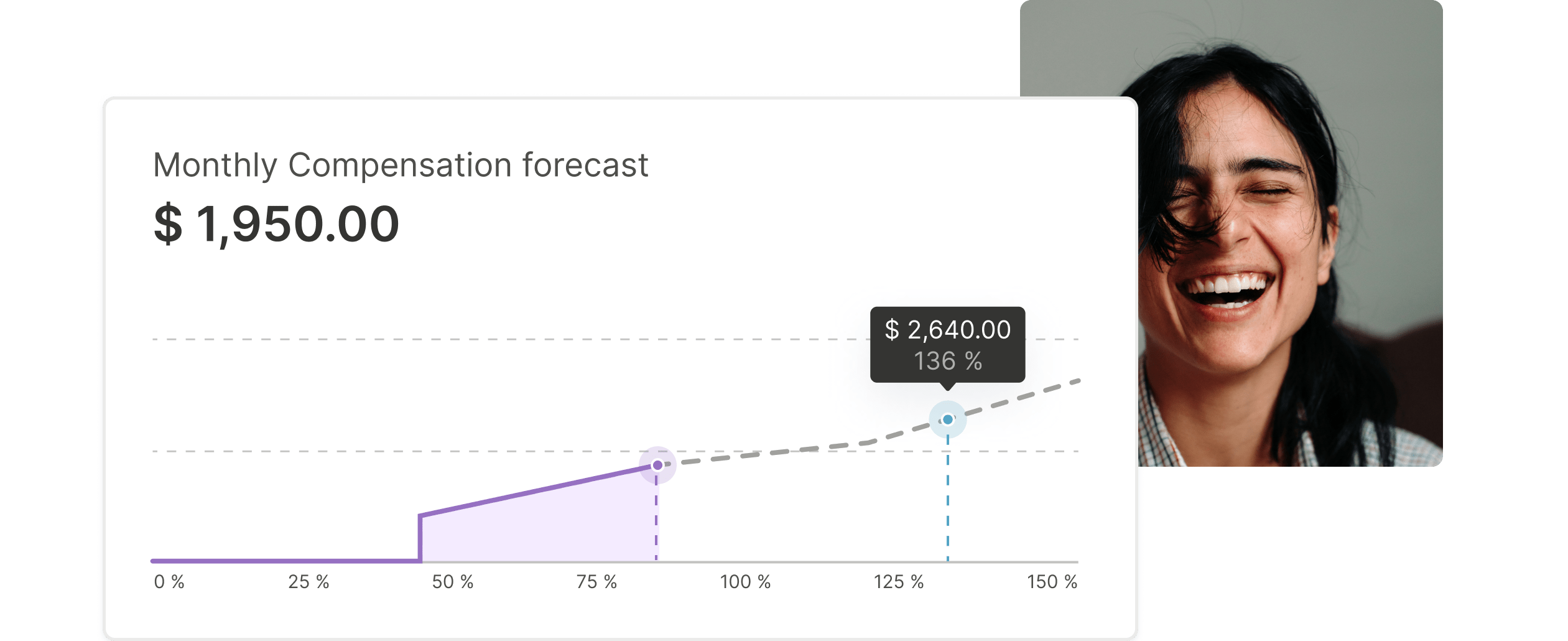Compensation simulation