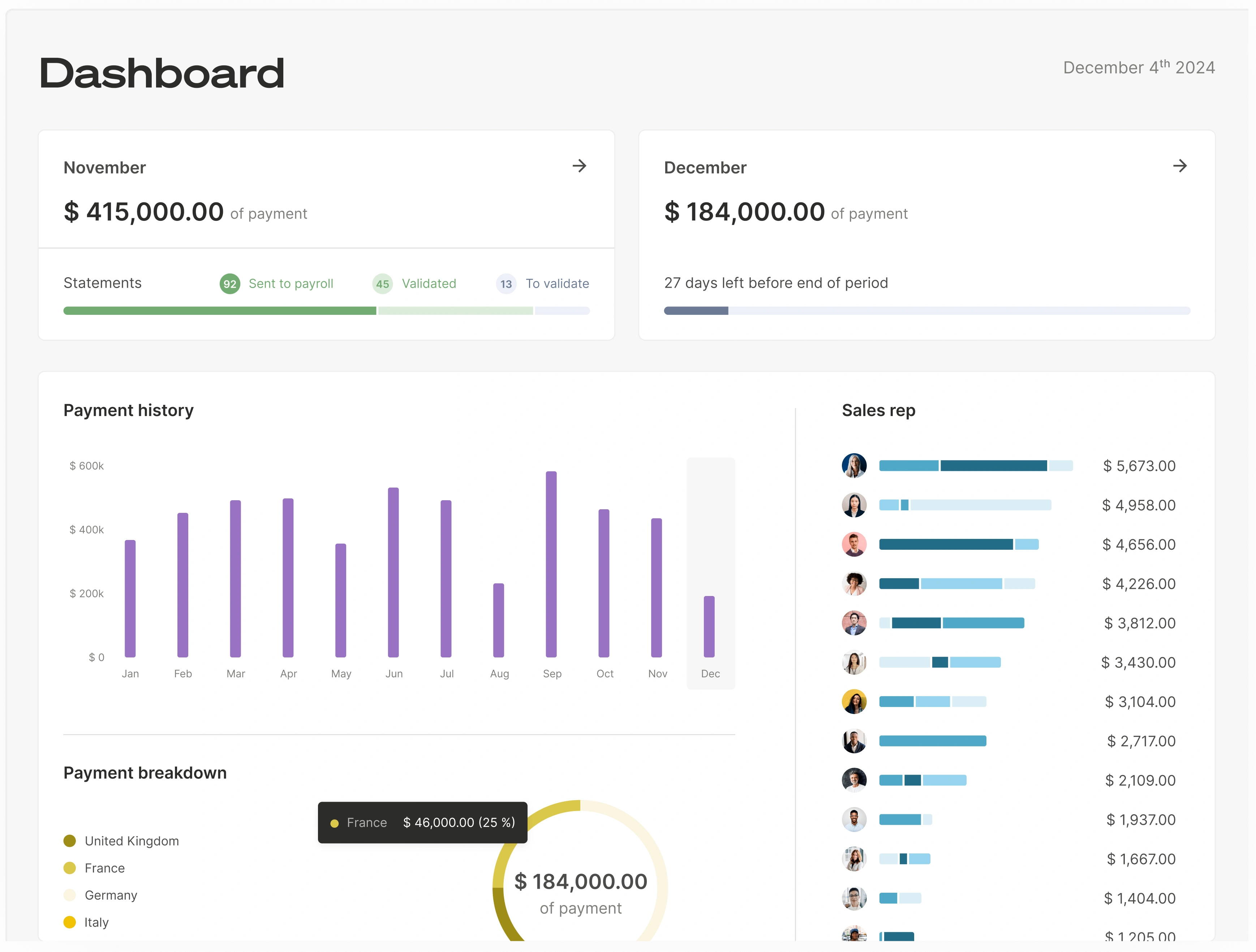 Qobra's Dashboard