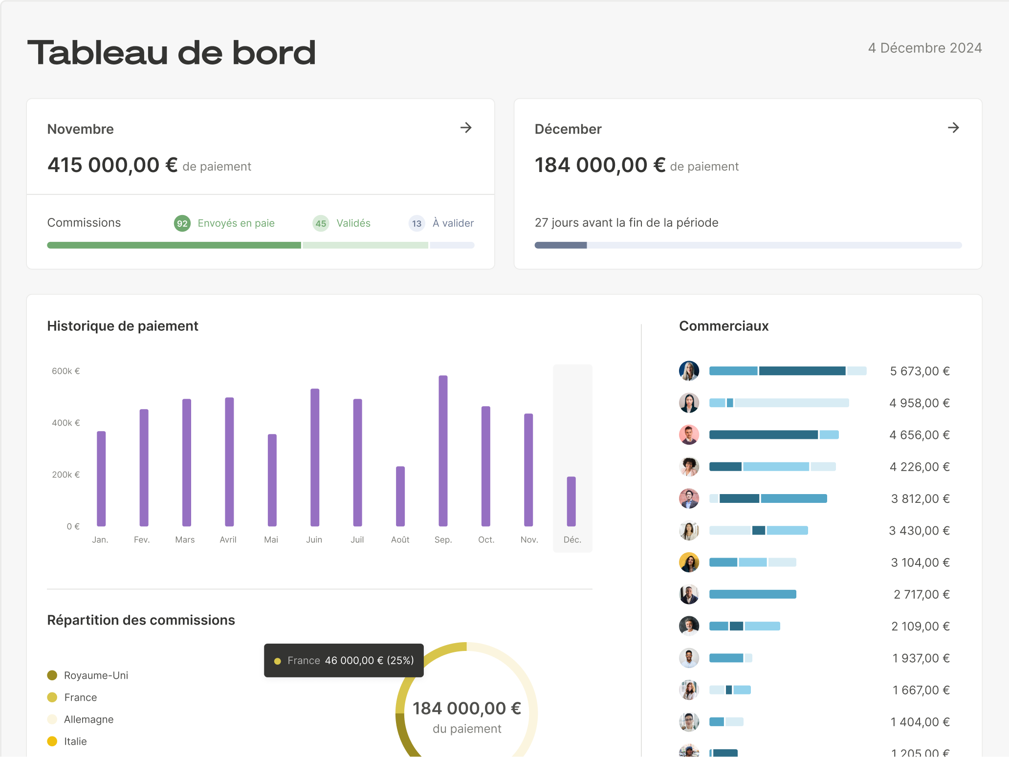 Tableau de bord Qobra