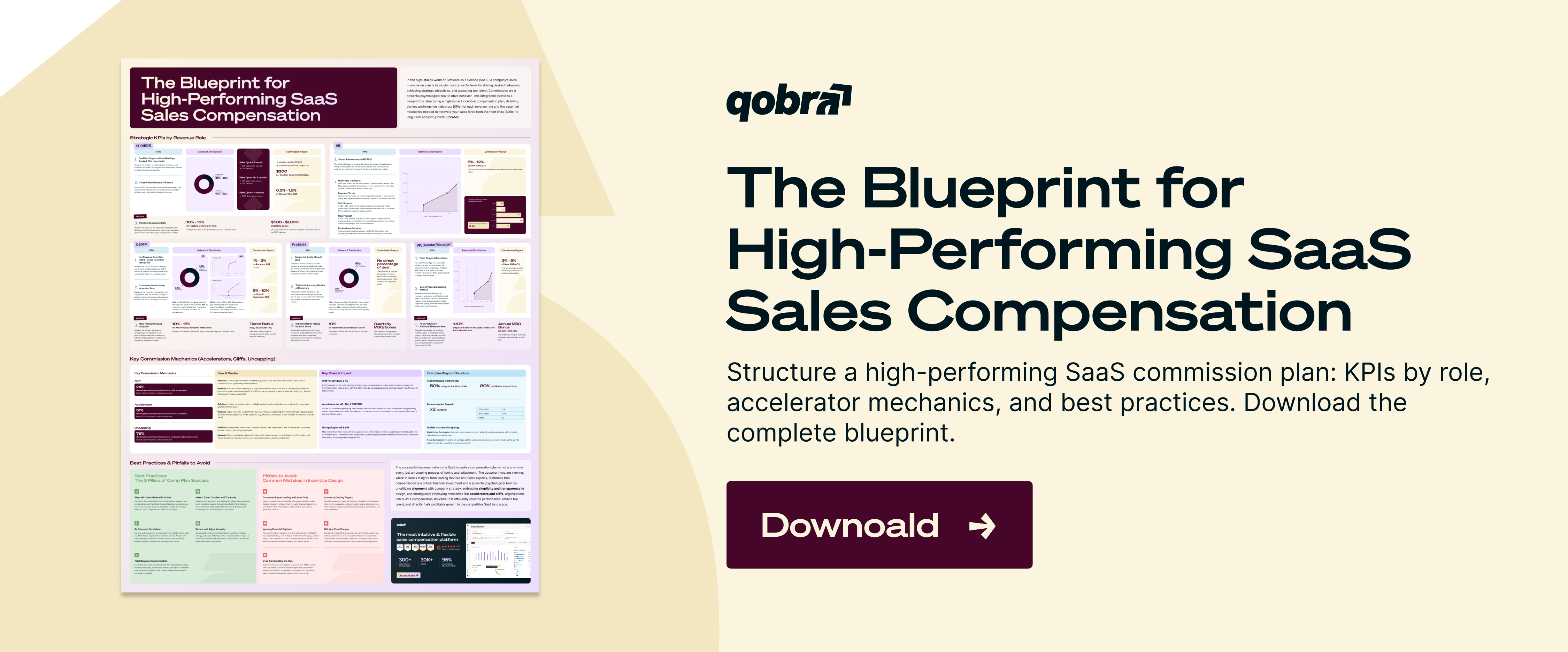 Blueprint KPIs Sales Compensation