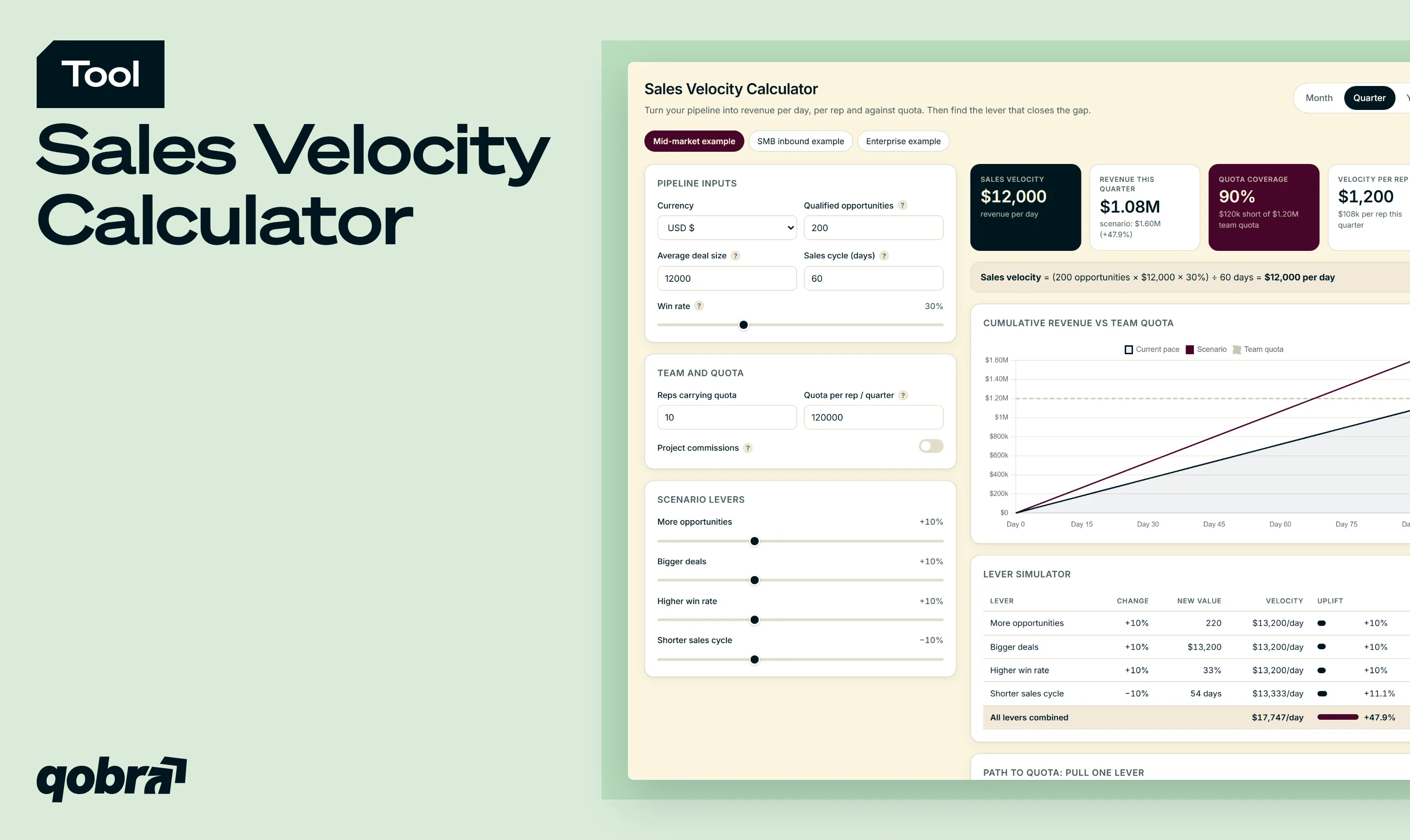 Sales Velocity Calculator by Qobra