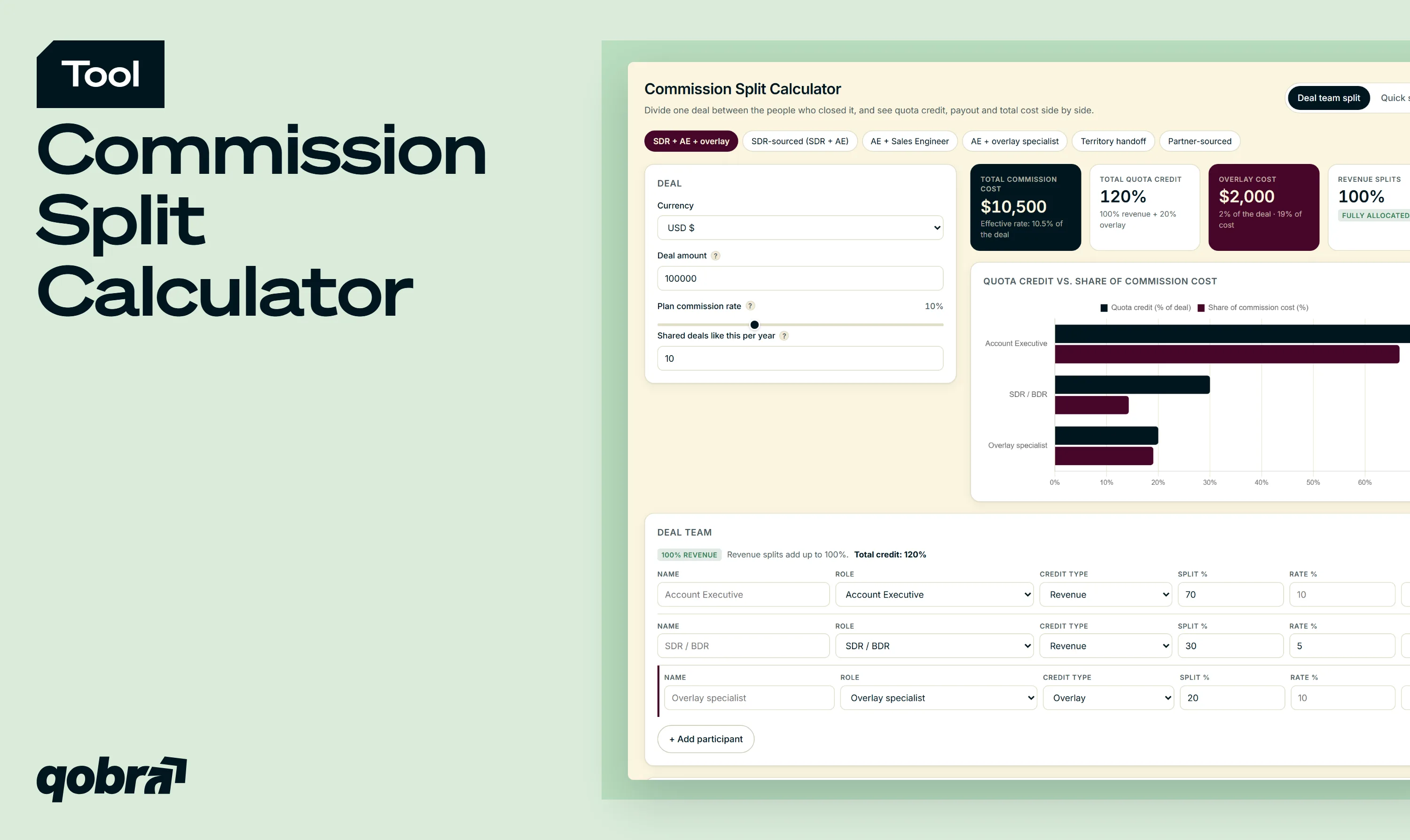 Commission Split Calculator by Qobra