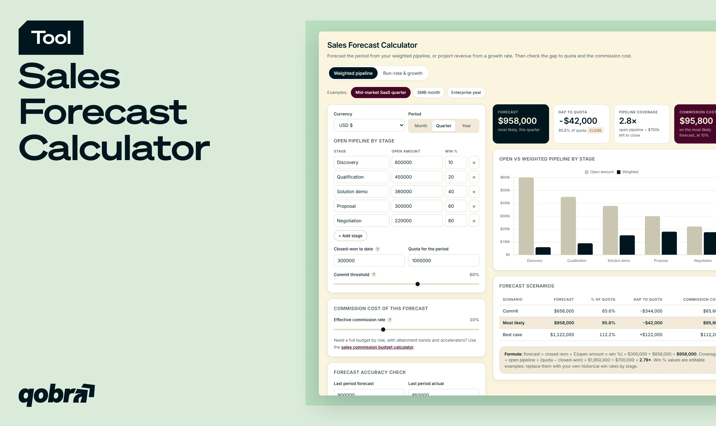 Sales Forecast Calculator by Qobra