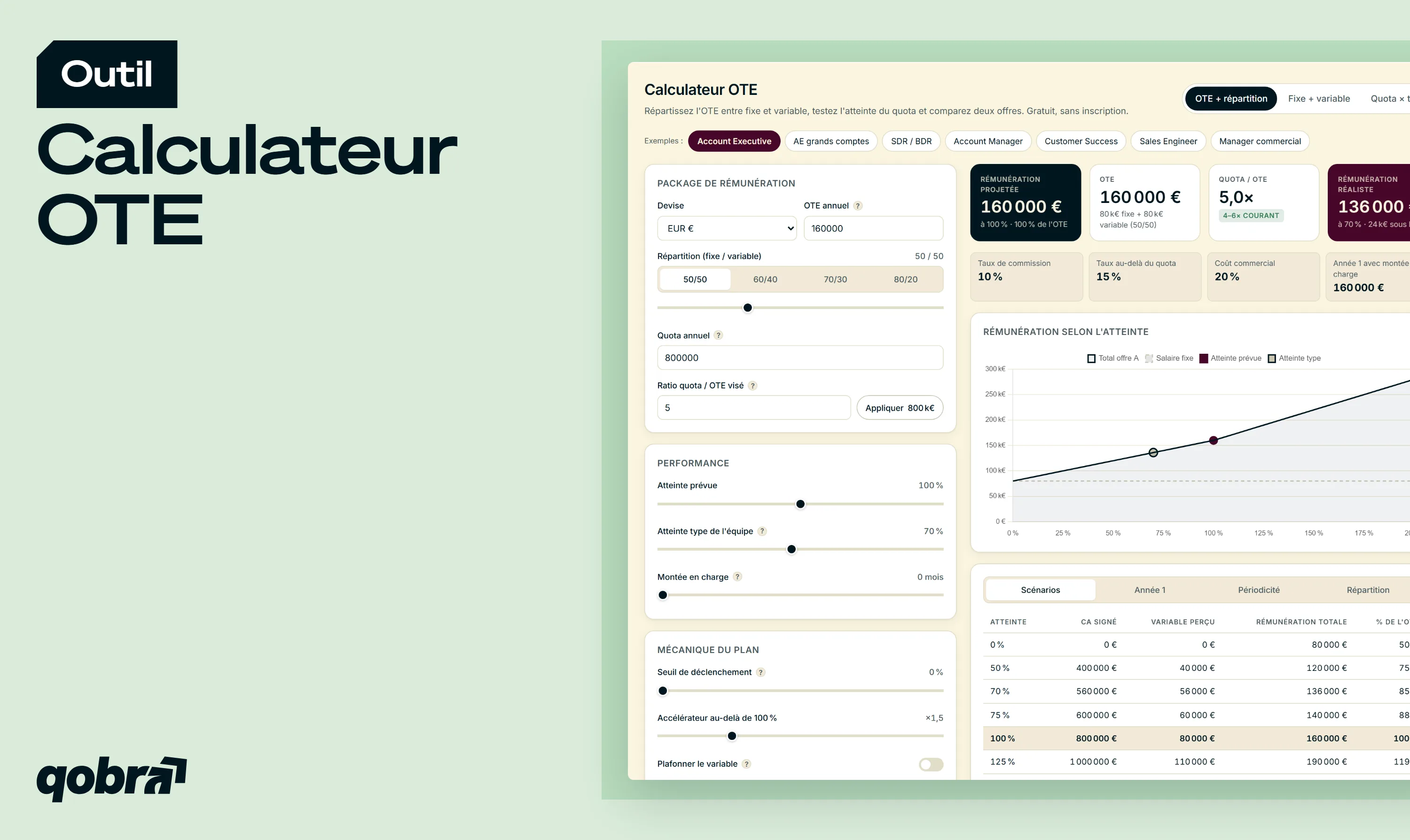 Calculateur OTE by Qobra