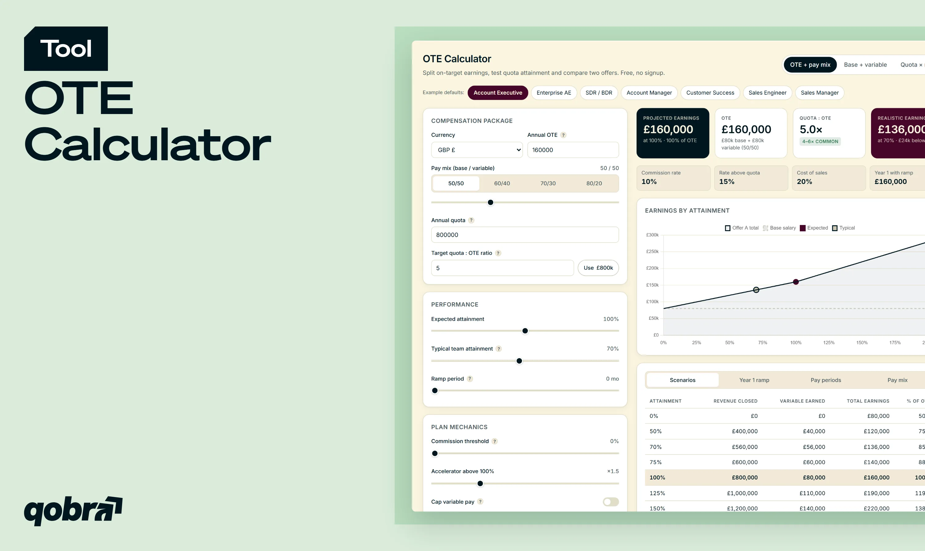 OTE Calculator by Qobra