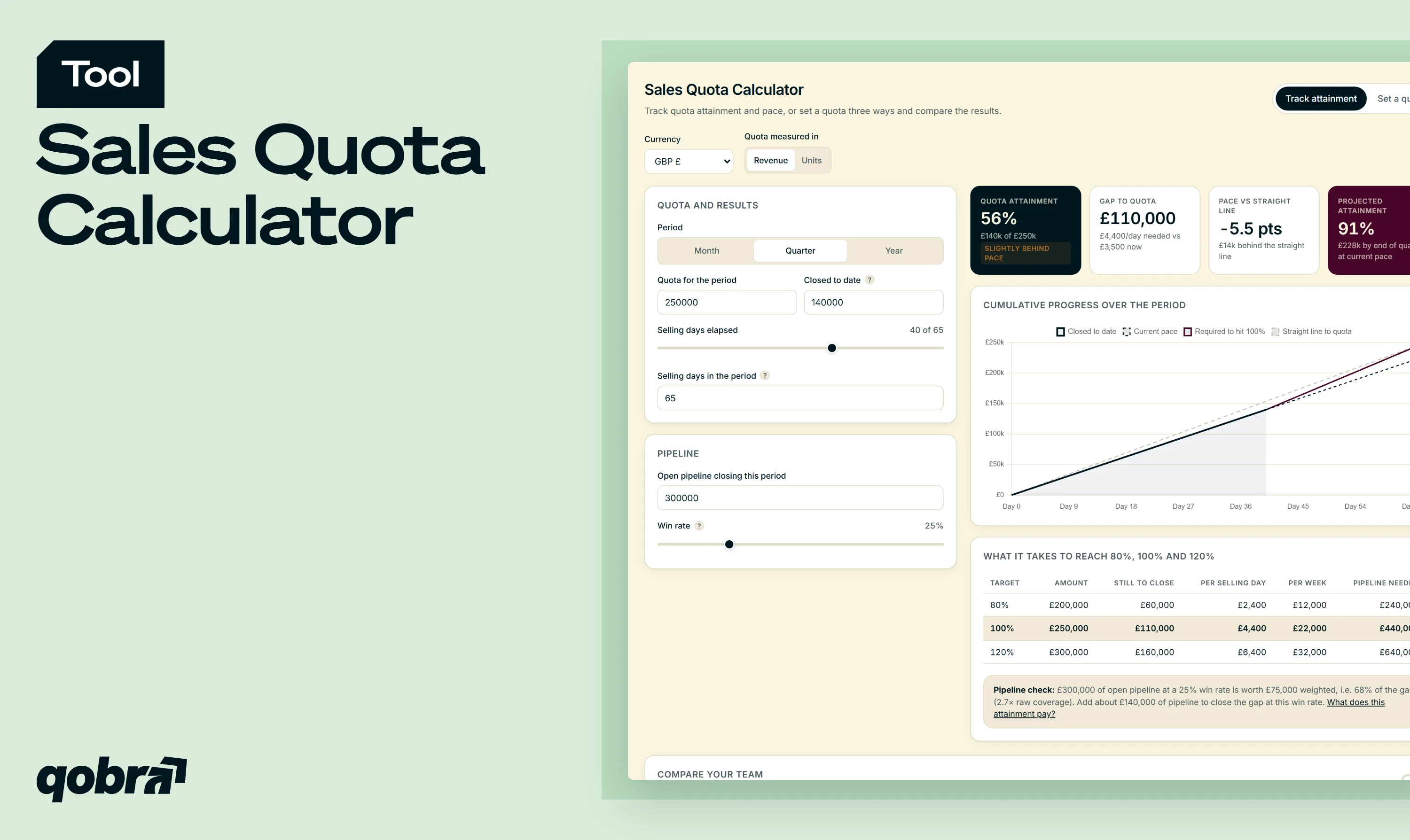 Sales Quota Calculator by Qobra