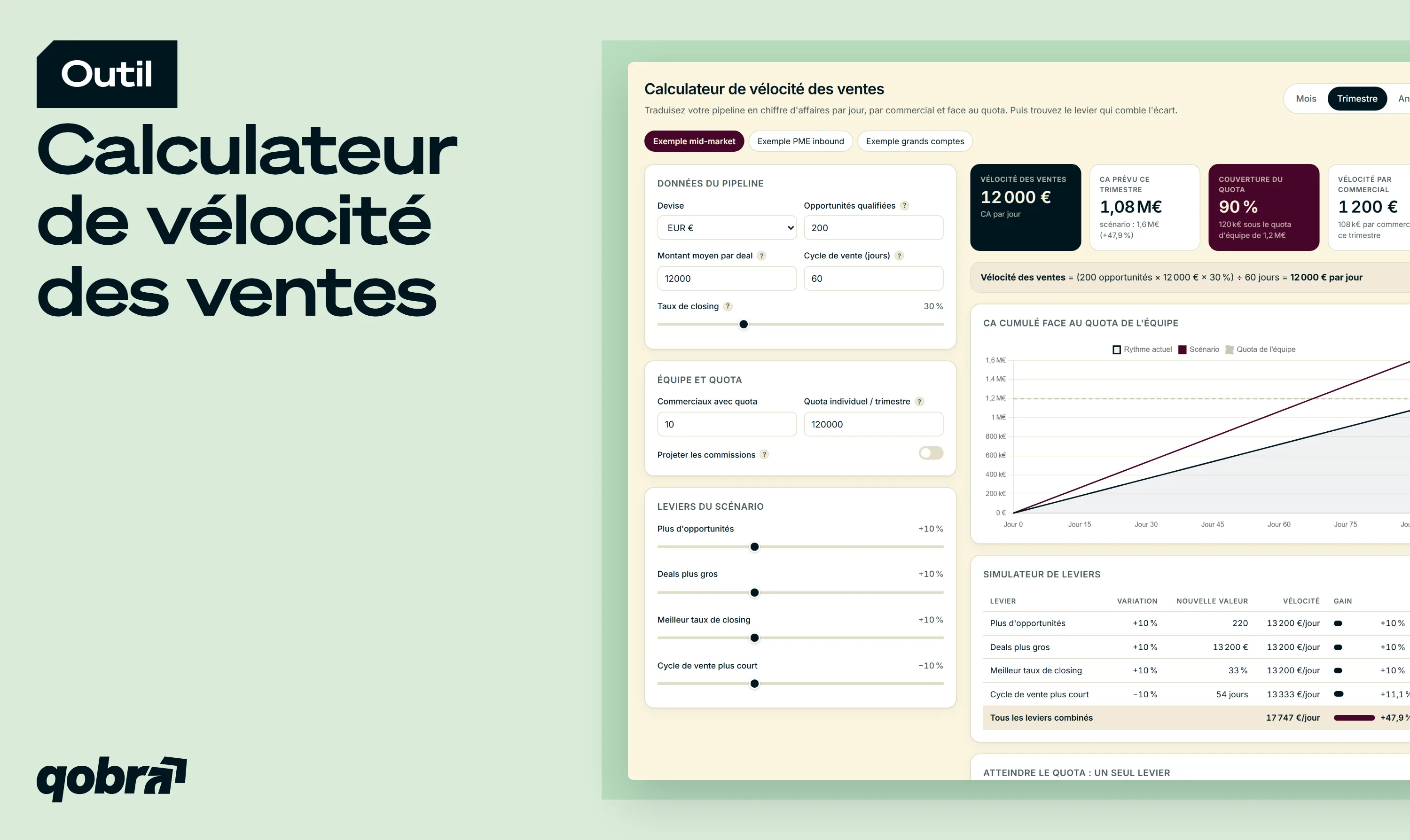 Calculateur de vélocité des ventes by Qobra