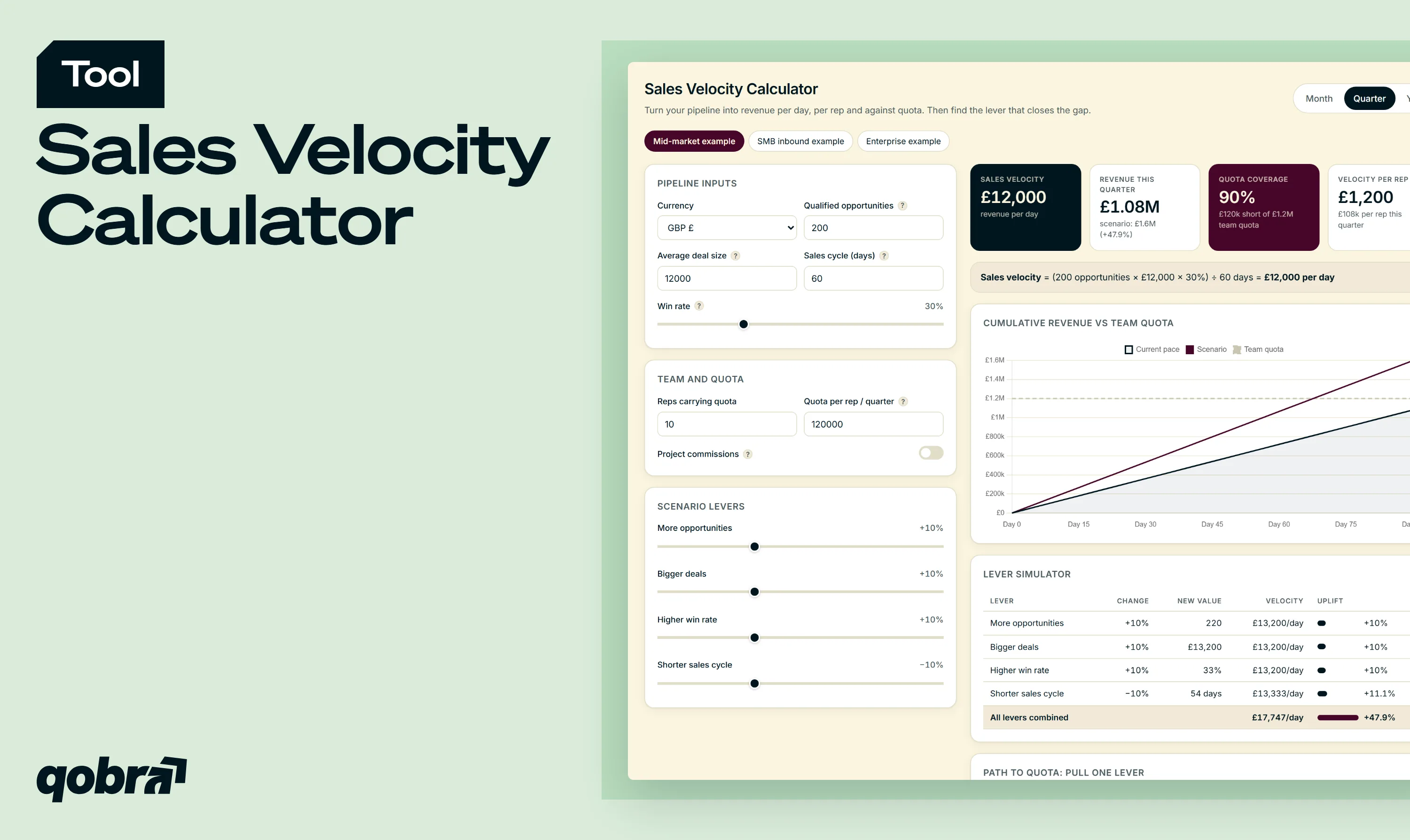 Sales Velocity Calculator by Qobra