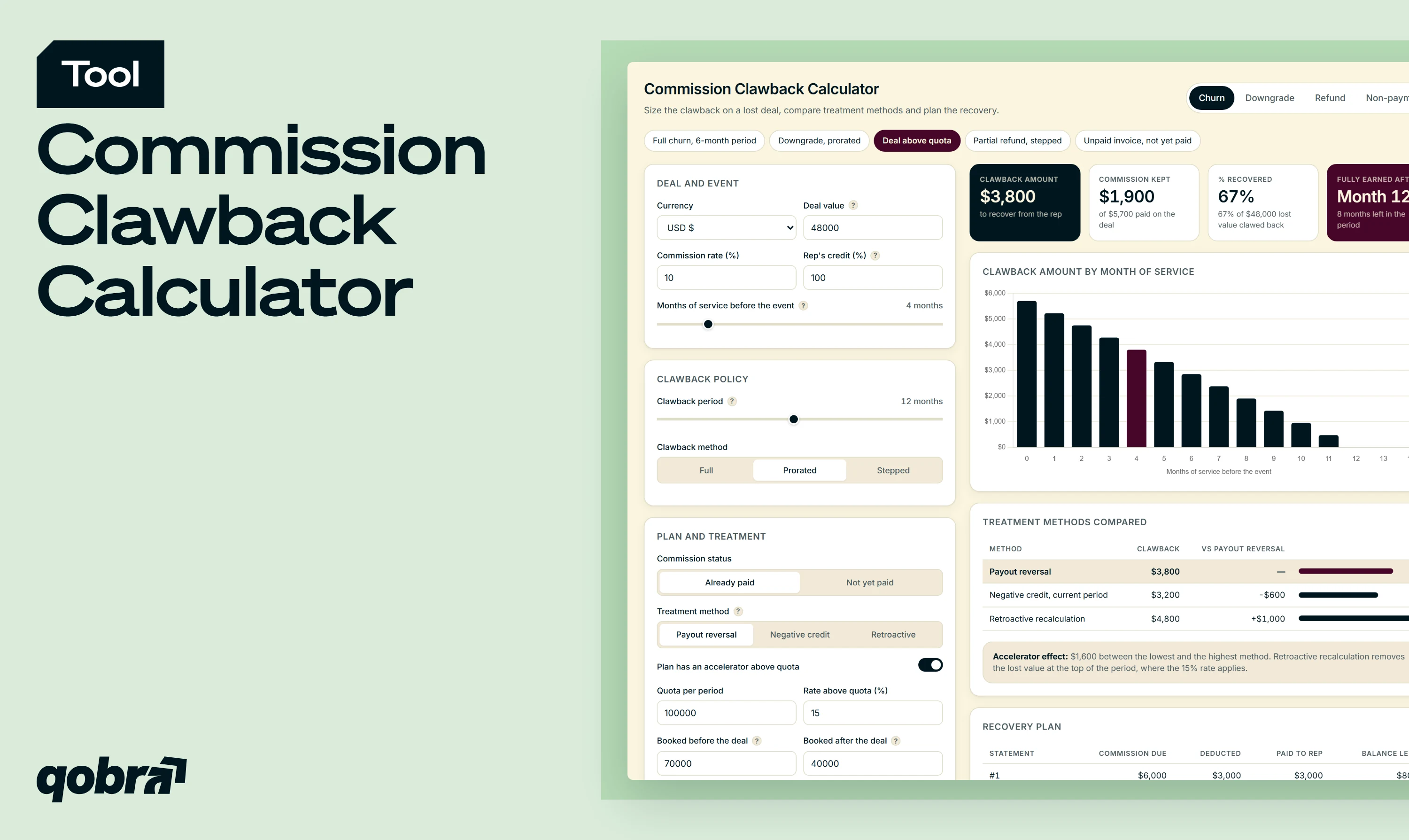 Commission Clawback Calculator by Qobra