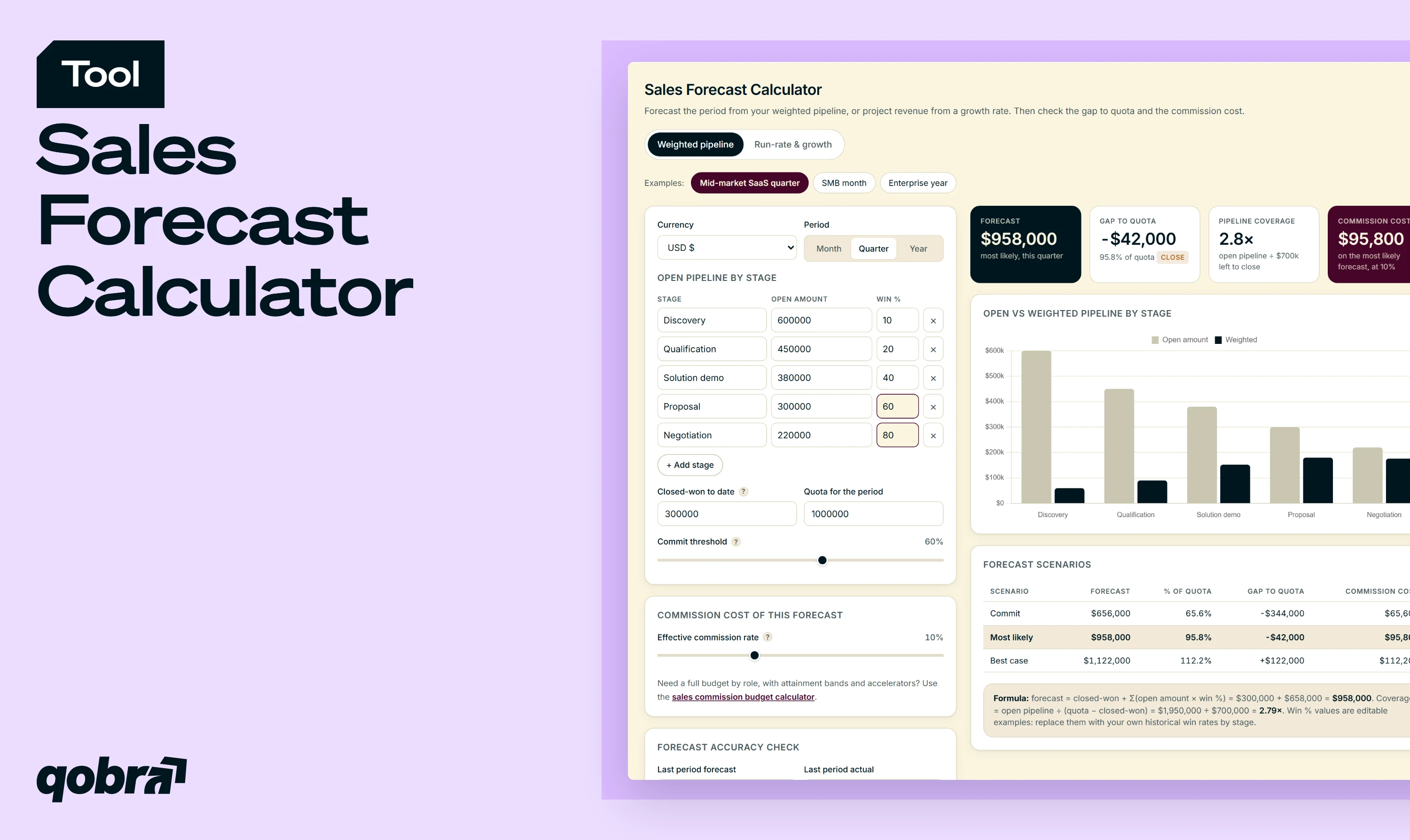 Sales Forecast Calculator by Qobra