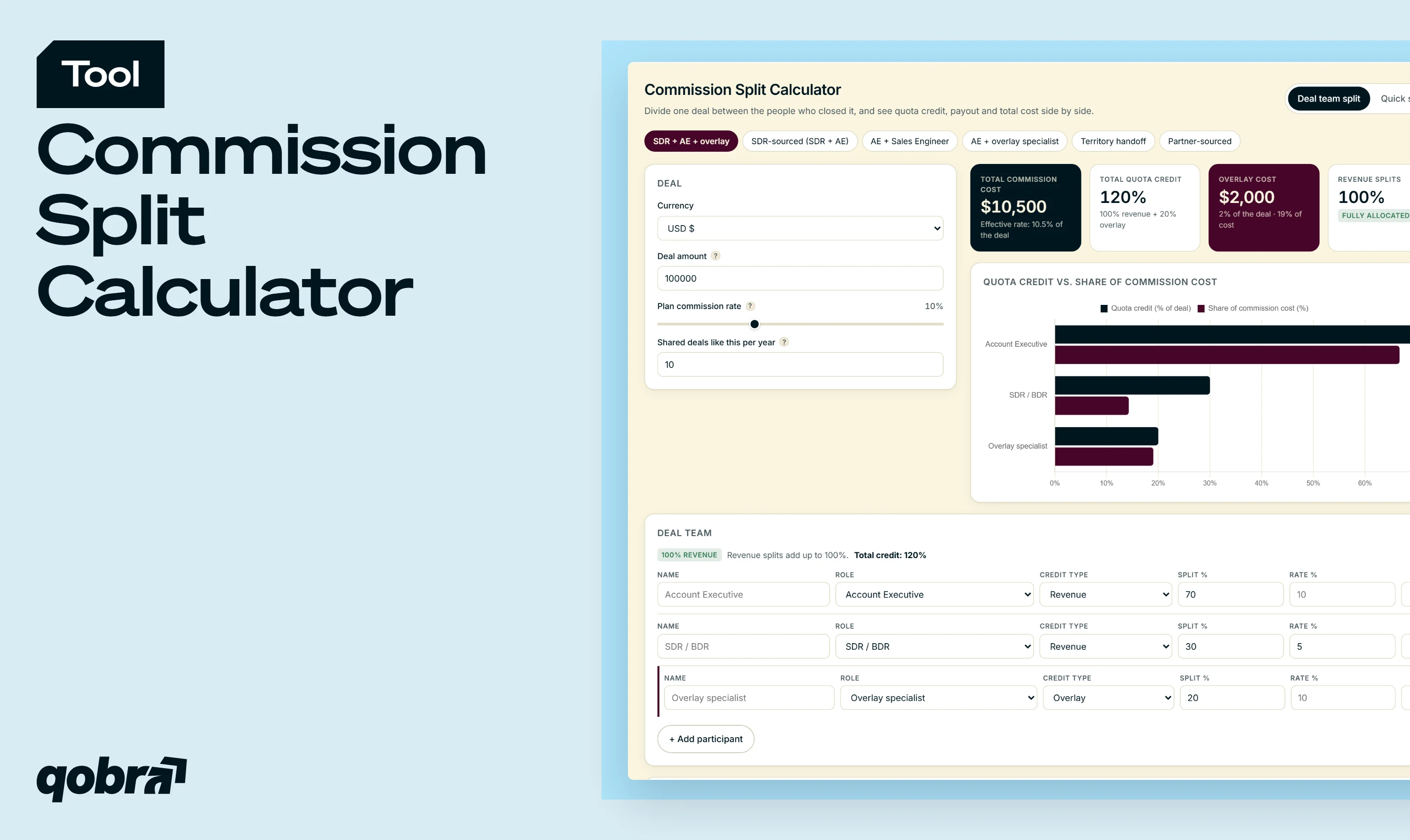 Commission Split Calculator by Qobra