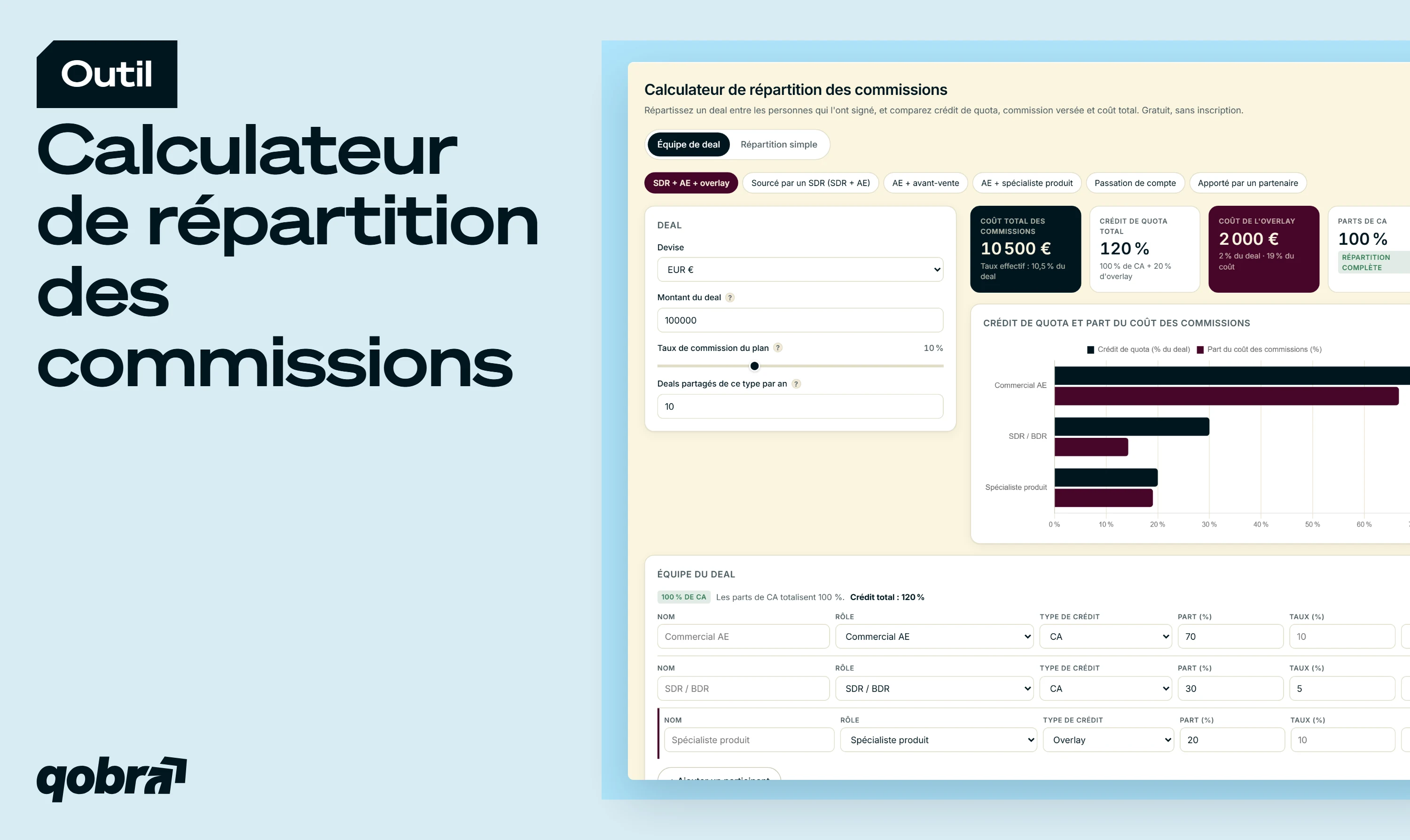 Calculateur de répartition des commissions by Qobra