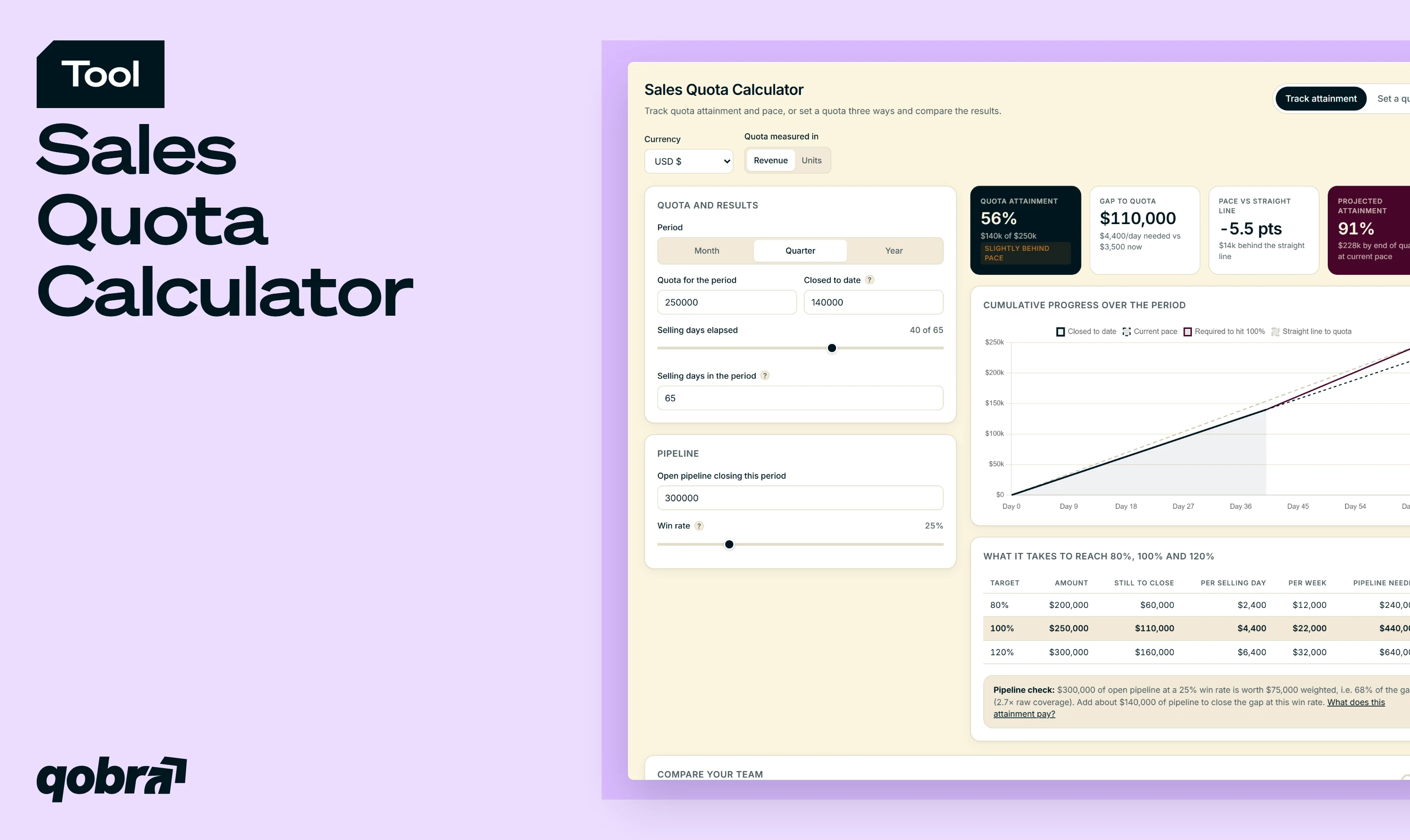 Sales Quota Calculator by Qobra