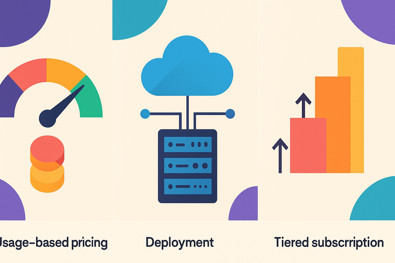 Three-panel graphic showing gauges, cloud with server, and stacked blocks to illustrate AI CLM pricing models