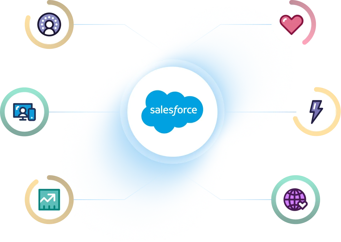 Salesforce logo in the center connected by lines to six icons representing user, heart, lightning bolt, globe with heart, growth chart, and device connectivity.