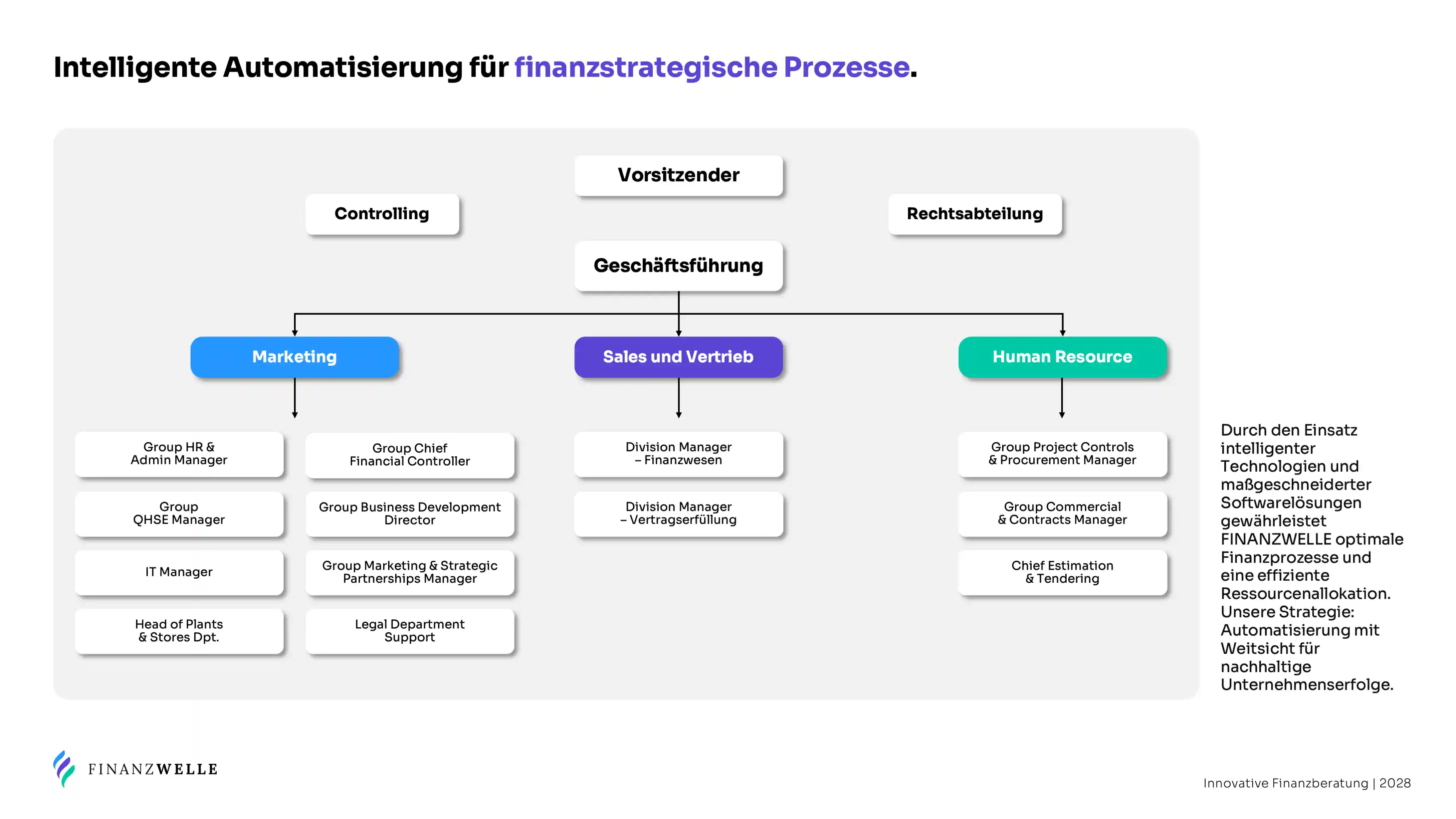 PowerPoint Folie Beispiel 