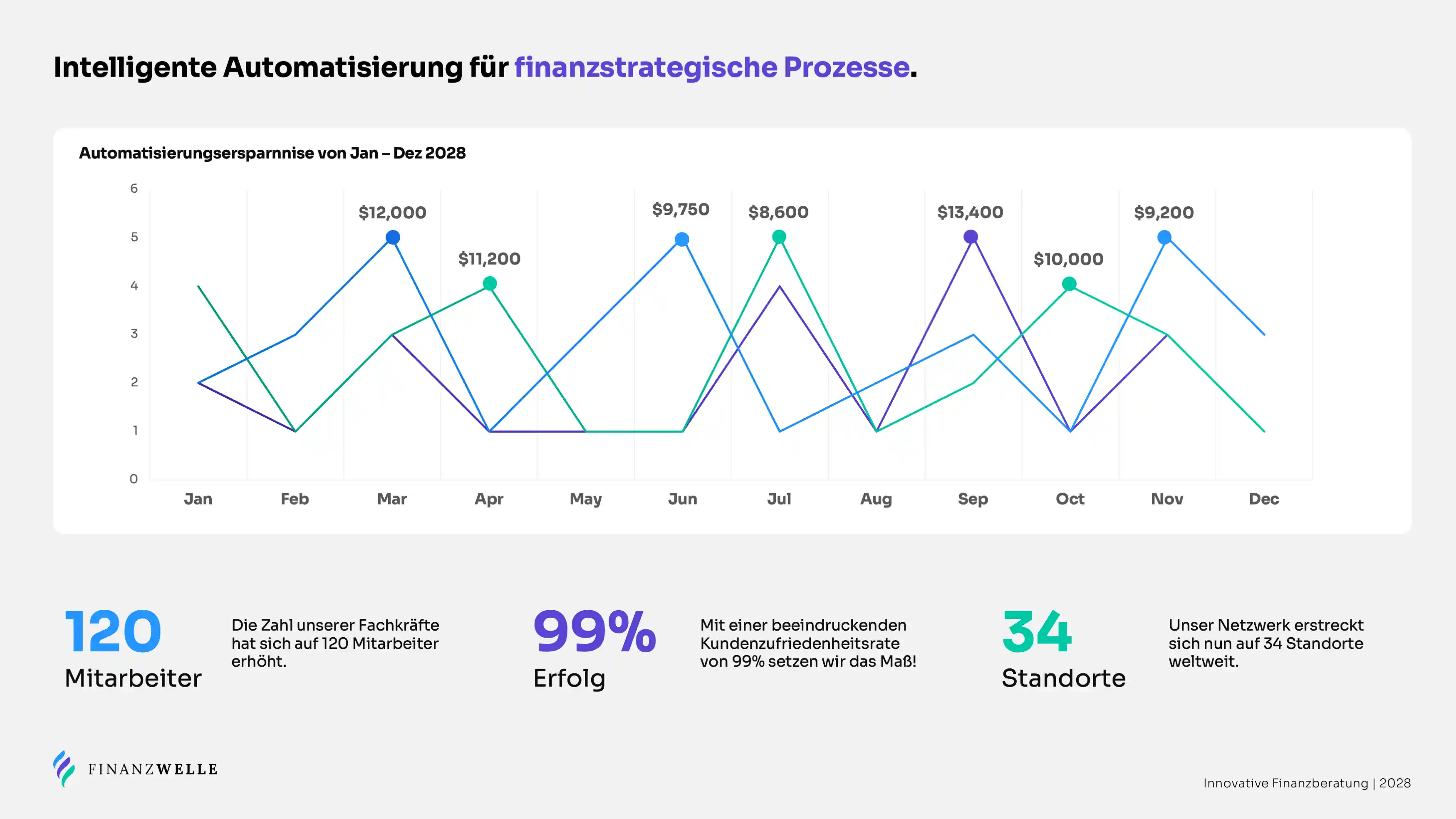 PowerPoint Folie Beispiel 