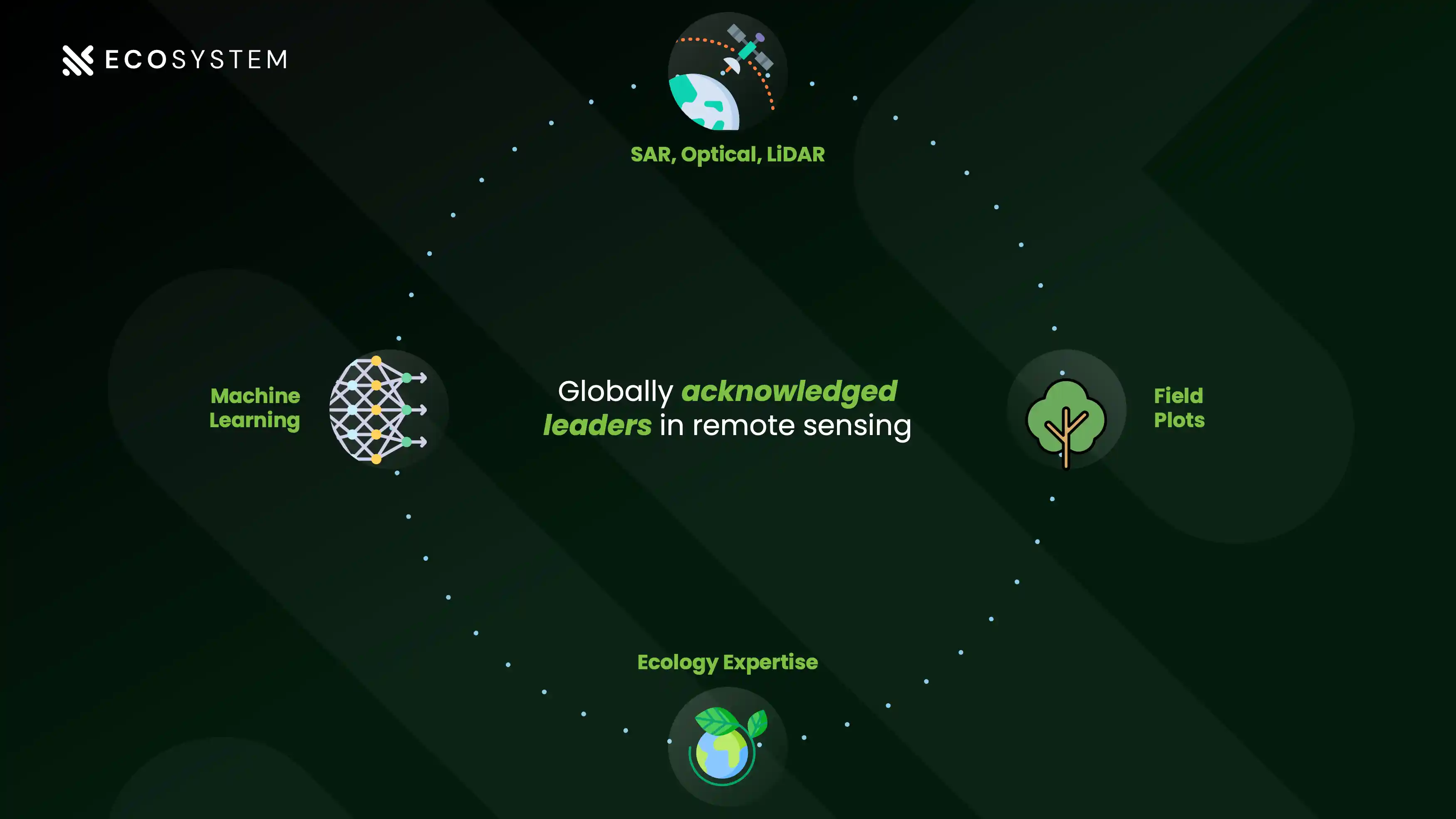 PowerPoint Folie Beispiel Radar