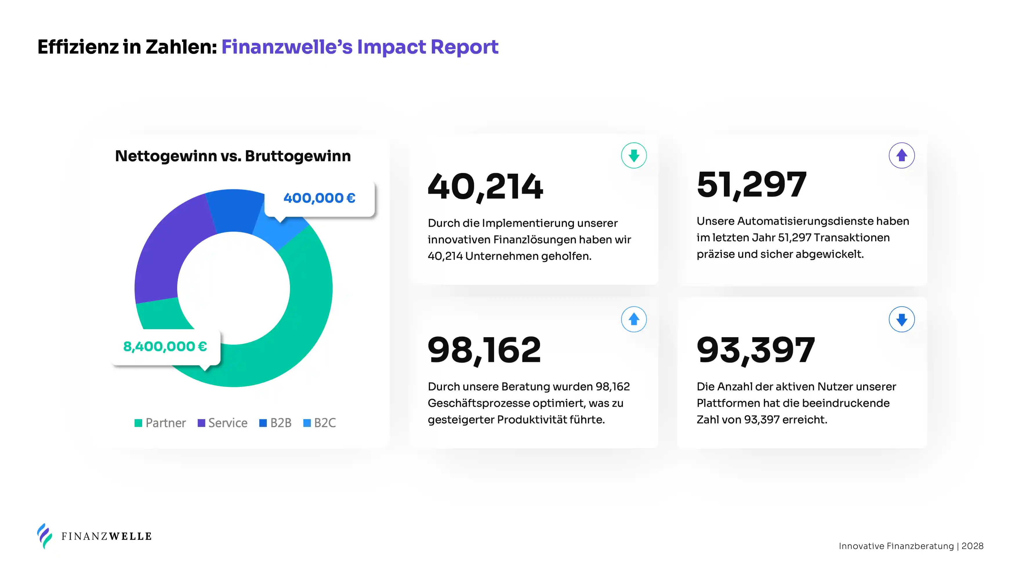 PowerPoint Folie Beispiel Diagramm