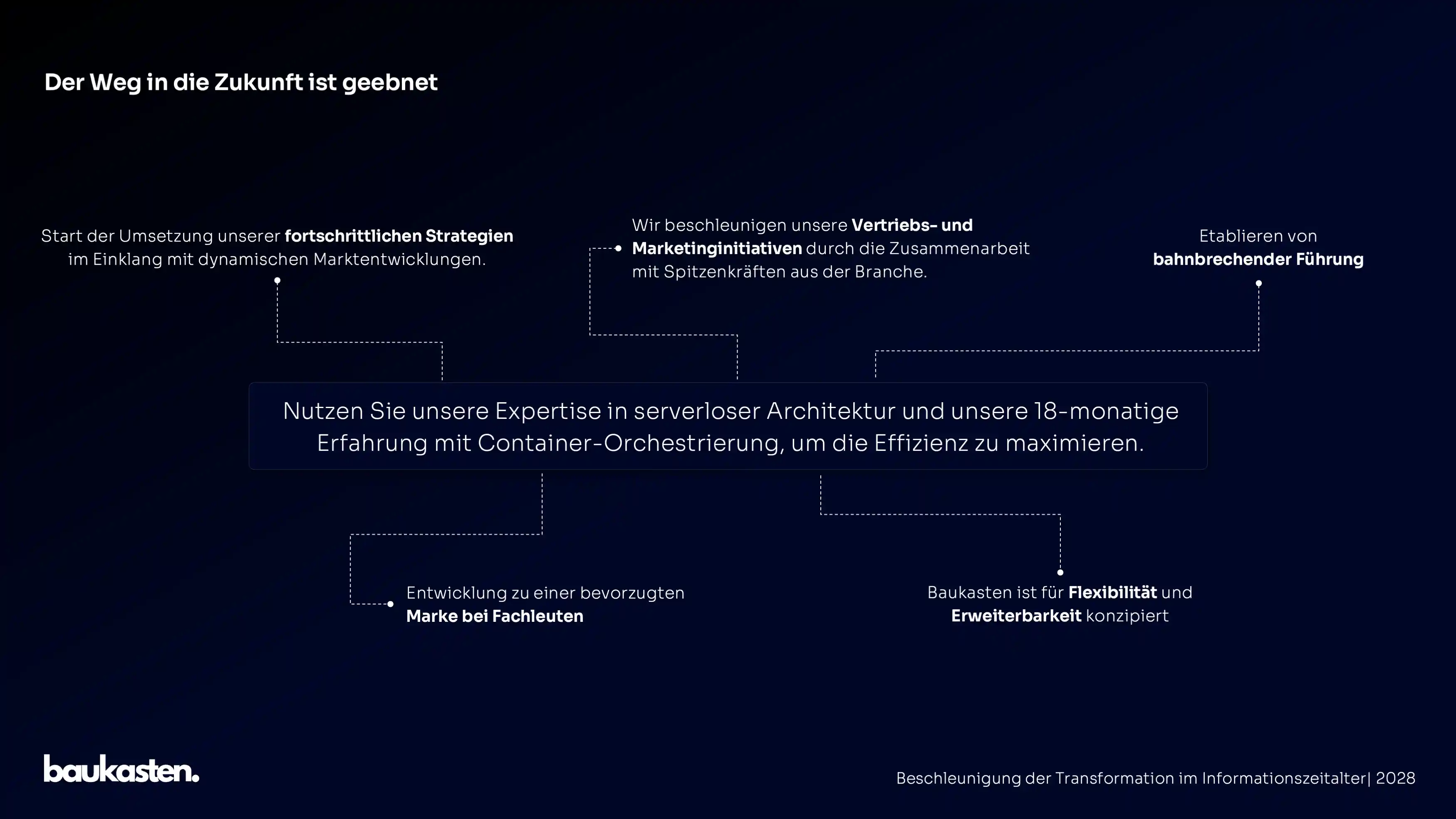 PowerPoint Folie Design