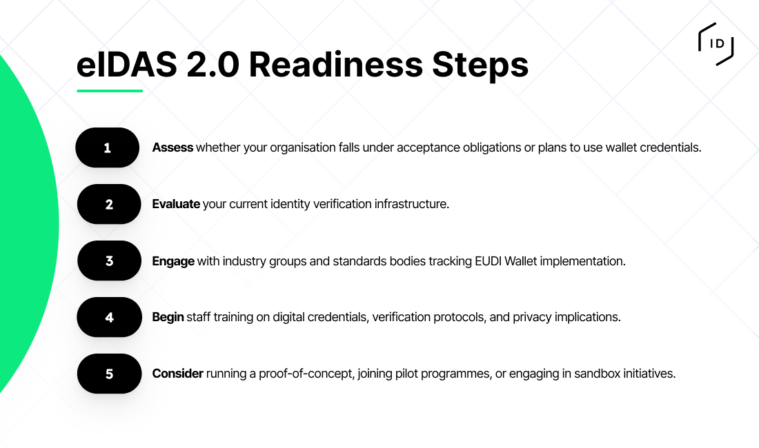 An infographic depicting 5 recommended eIDAS 2.0 readiness steps for organisations. 