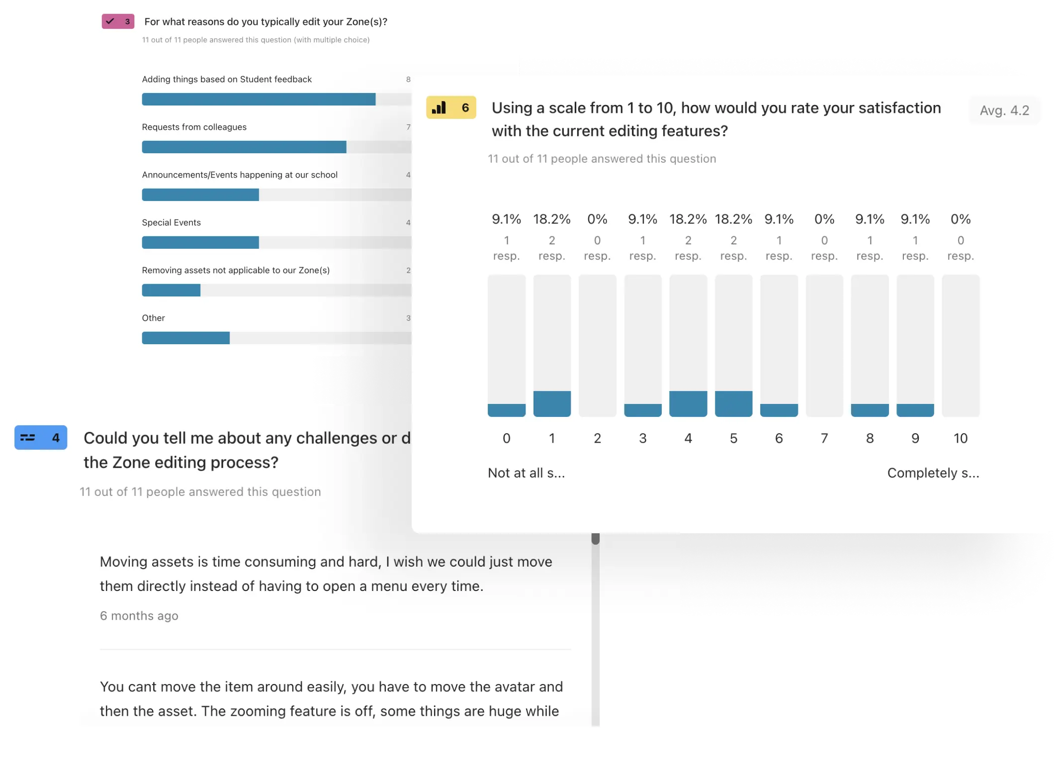 A collection of screenshots of the survey results.
