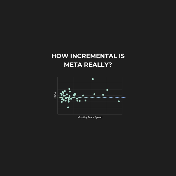 Incrementality Study: How Incremental is Meta Really?