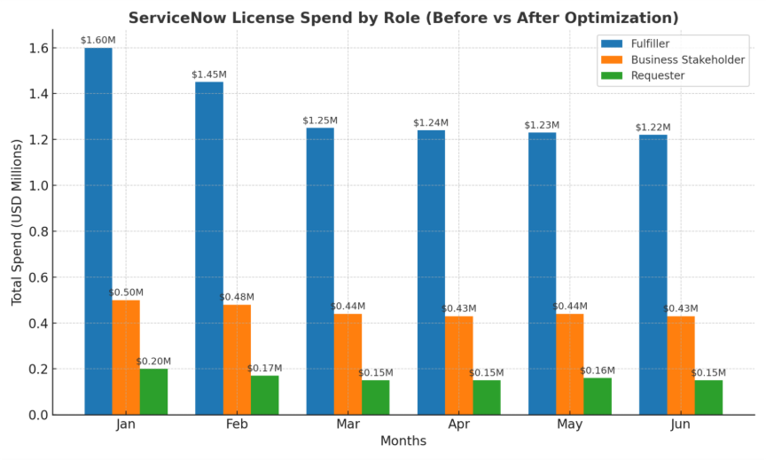 A graph of a number of barsAI-generated content may be incorrect.