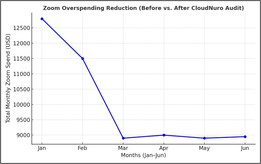 A graph showing the growth of the skyAI-generated content may be incorrect.