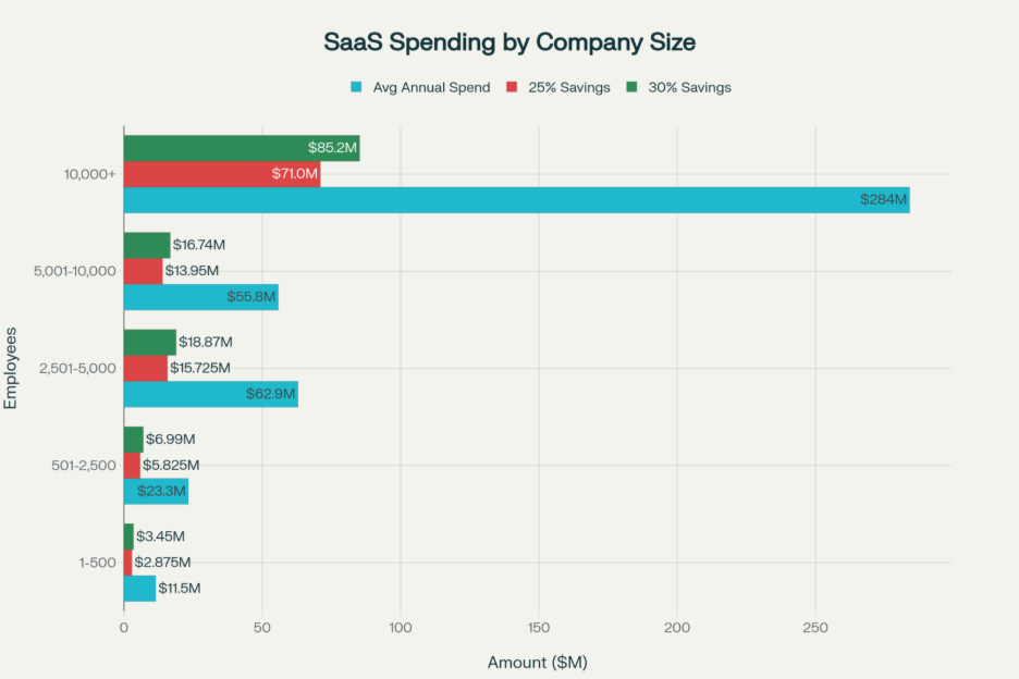 A graph with numbers and a bar chartAI-generated content may be incorrect.