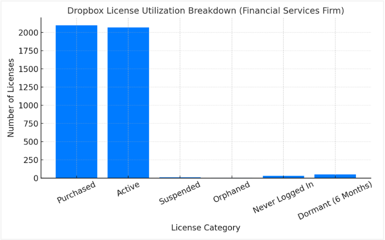 A graph of a number of blue barsAI-generated content may be incorrect.