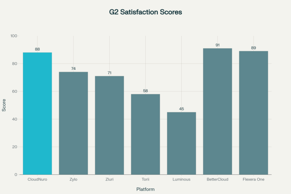 A graph of different sizes and colorsAI-generated content may be incorrect.