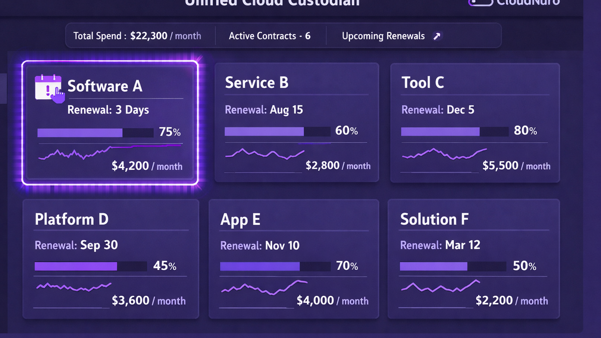 Flat illustration of a unified SaaS governance dashboard with multiple contract renewal cards, usage meters, and cost sparklines in CloudNuro brand colors, one card highlighted for imminent M365 renewal