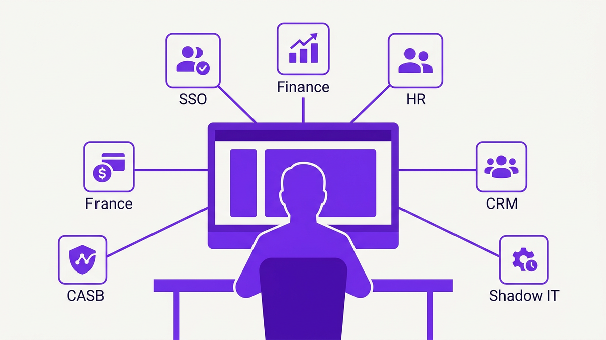 Flat illustration of an IT leader at a central dashboard connected to a network of SaaS app icons representing discovery across SSO and finance systems
