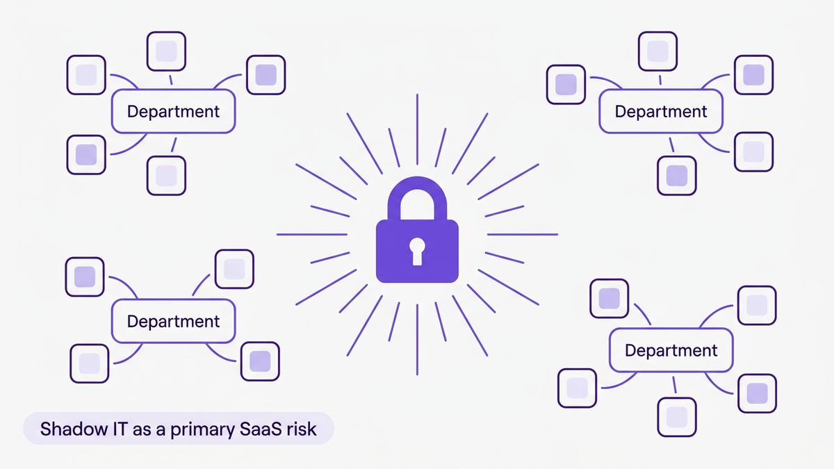 Flat editorial illustration showing disconnected shadow IT app icons floating around department clusters with a central governance lock in violet