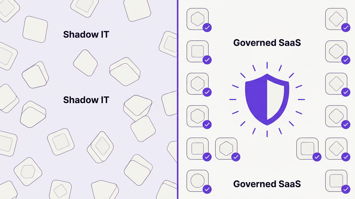 Split-screen flat illustration contrasting chaotic shadow IT on the left with AI-governed, policy-checked SaaS applications on the right.