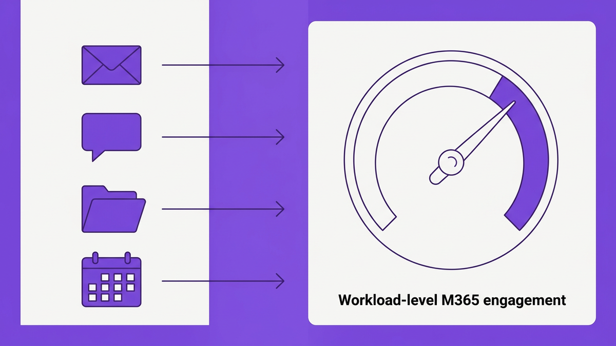 Flat illustration of Microsoft 365 workload icons feeding into a central user engagement score gauge