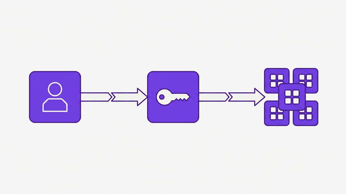 Flat illustration of an automated pipeline flowing left to right from HR system through identity provider to SaaS applications