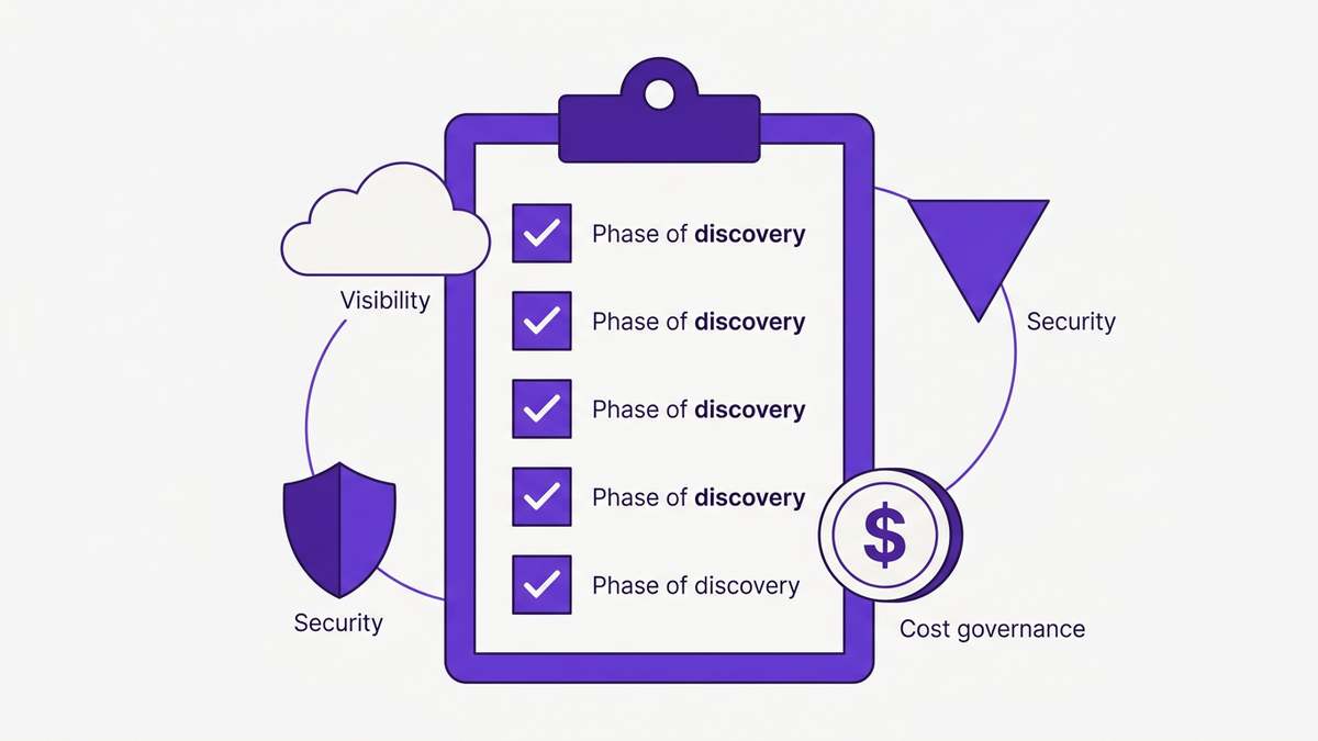 Five-phase SaaS discovery runbook process diagram flowing from Preparation through Continuous Monitoring