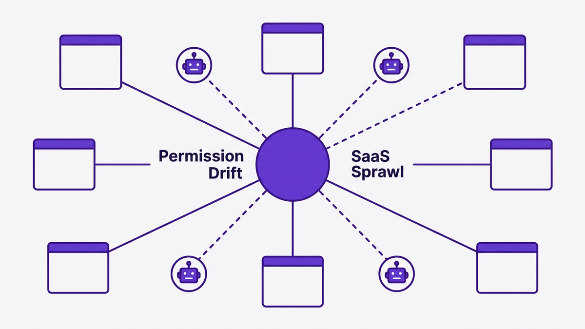 Flat editorial illustration depicting SaaS sprawl and permission drift with a radial network of app and identity nodes