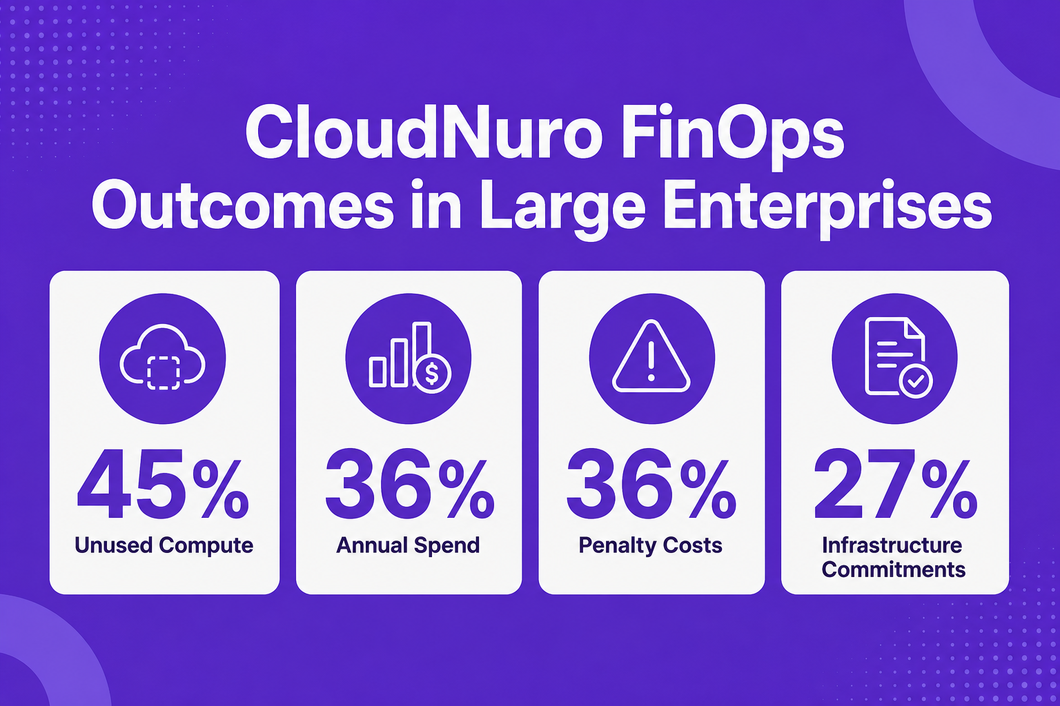Stat-card infographic detailing large enterprise cost savings and compute reduction using CloudNuro