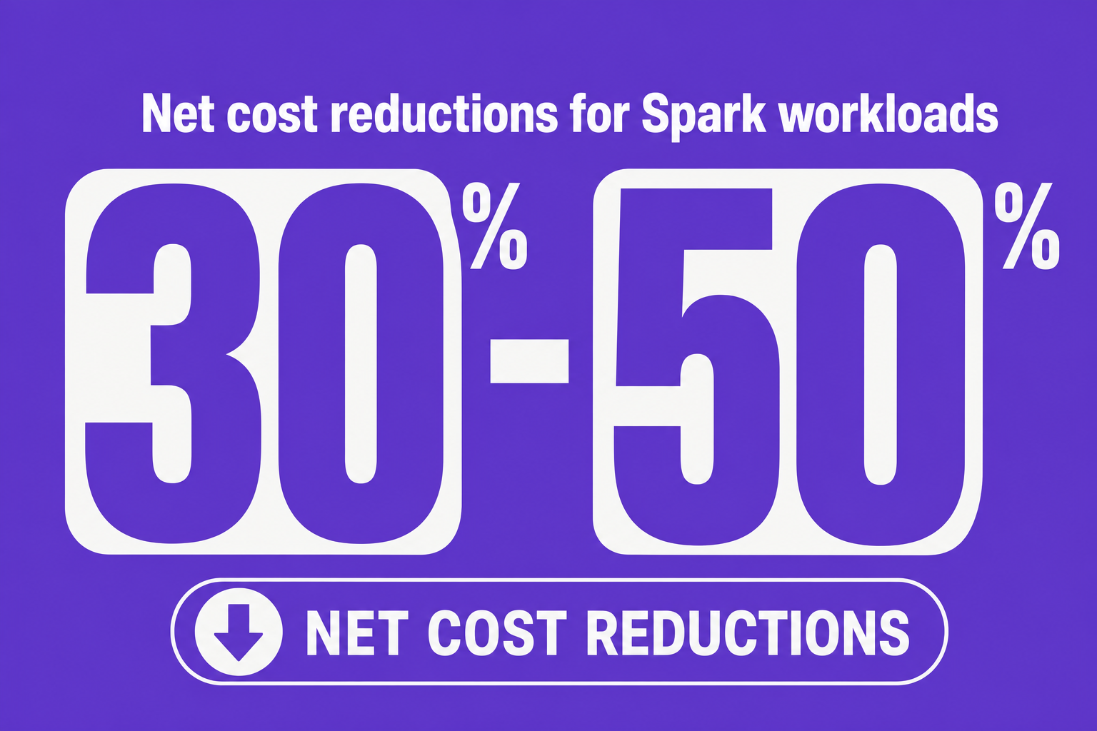 Infographic stat card showing 30% to 50% cost reductions for Spark workloads