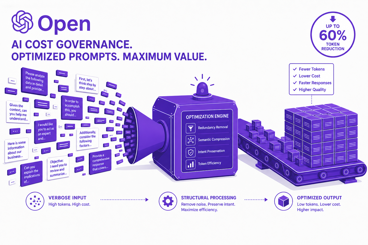 Abstract concept illustration of text tokens being compressed into efficient data blocks for AI cost optimization