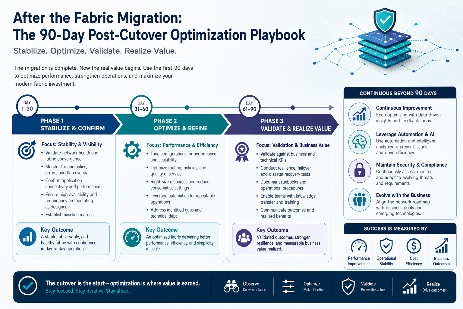 IT and finance leaders in a boardroom discussing analytics platform migration