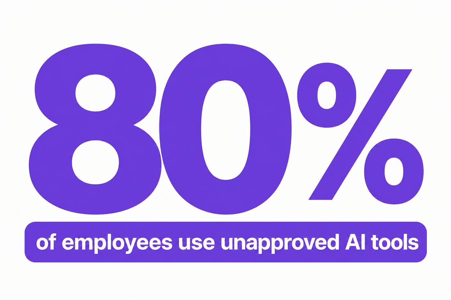 Stat-card infographic showing 80% of employees use unapproved AI tools